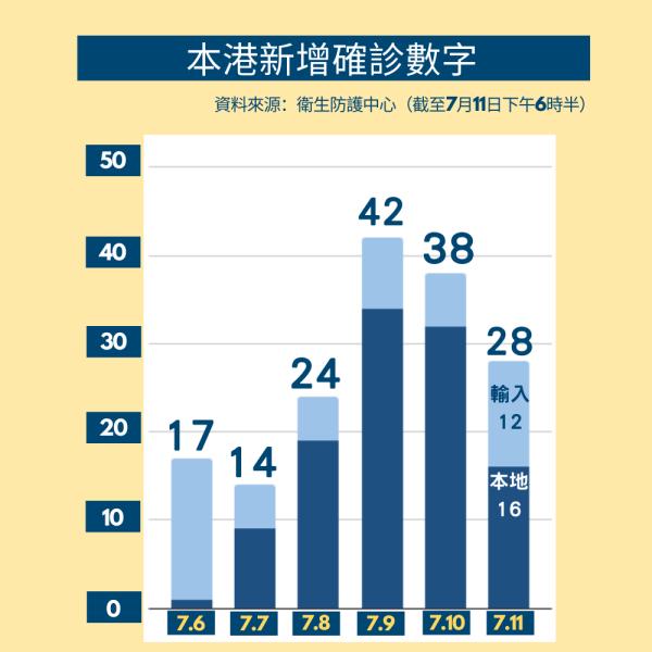 香港最新疫情确诊病例深度解析