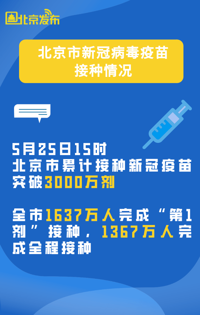 北京新冠疫苗接种现状解读，是否仍在持续推进疫苗接种？