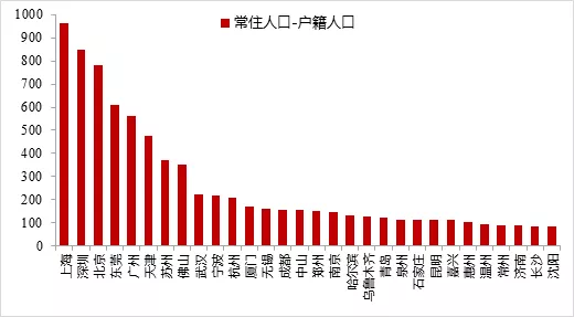 疫情背景下北京与海南疫情防控状况比较探讨