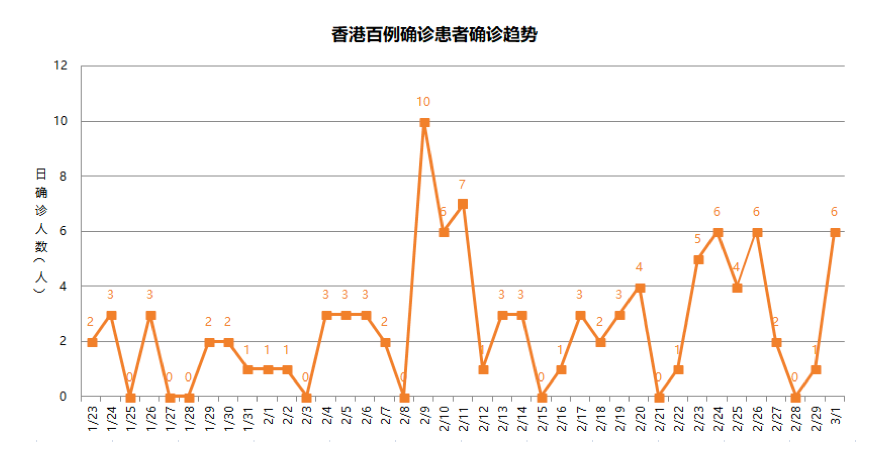 香港疫情最新数据与昆明天气概况