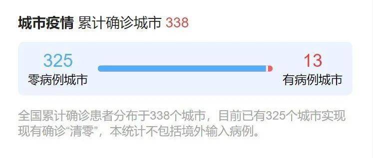香港最新疫情动态更新分析