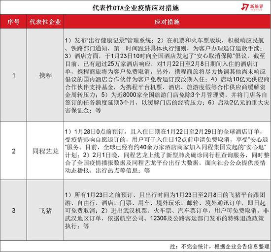 疫情下北京与福州的隔离措施与应对策略对比