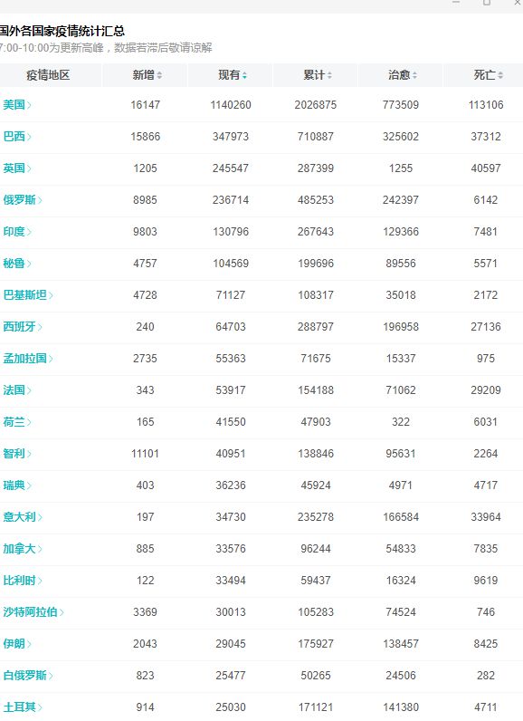 北京与昆明疫情最新动态