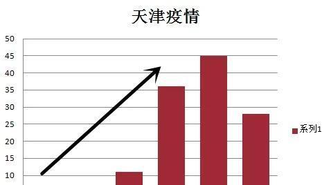 北京天津疫情现状与影响分析