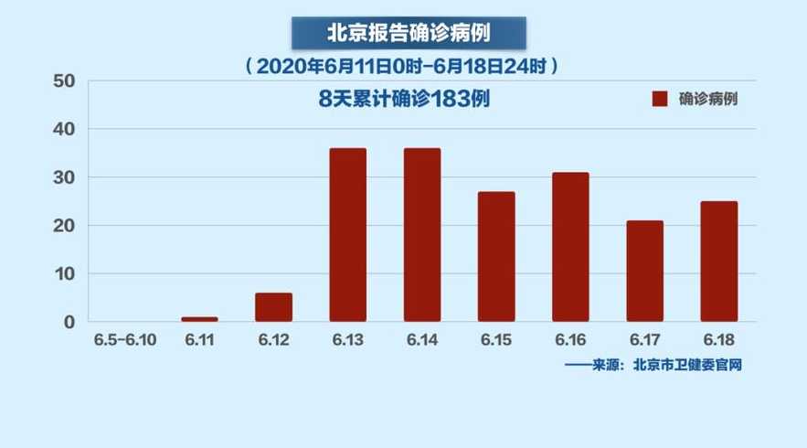 北京疫情趋势分析，未来形势是否愈发严峻？