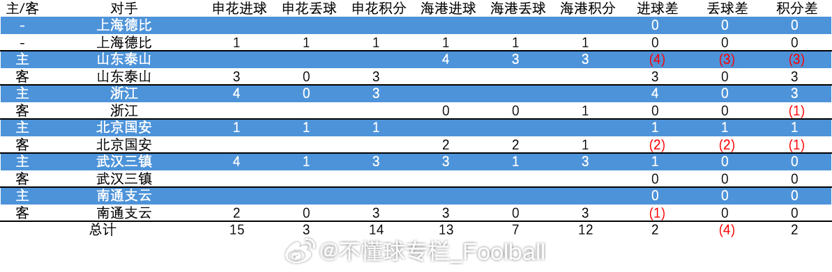 北京与上海抗疫对比，挑战与差异分析