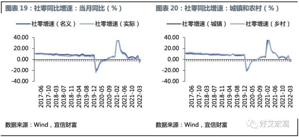 北京疫情动态，增长与否的探究与分析