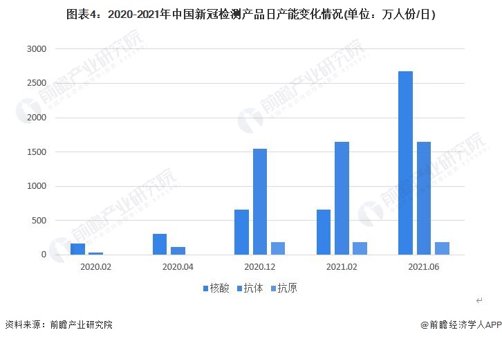 北京疫情形势分析与预测，感染人数会否继续增加？