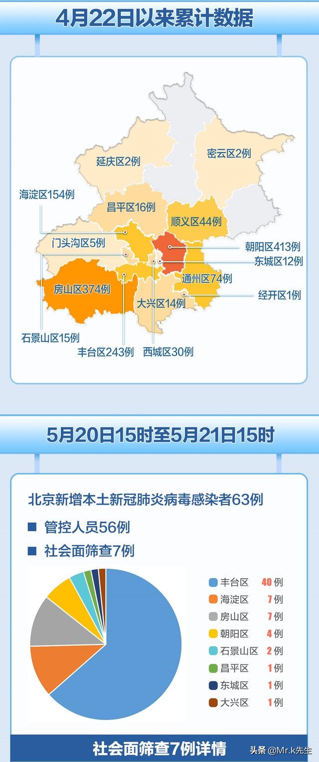 北京疫情持续时间预测
