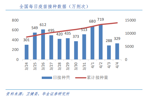 疫情背景下北京疫苗在甘肃省的接种情况分析研究报告