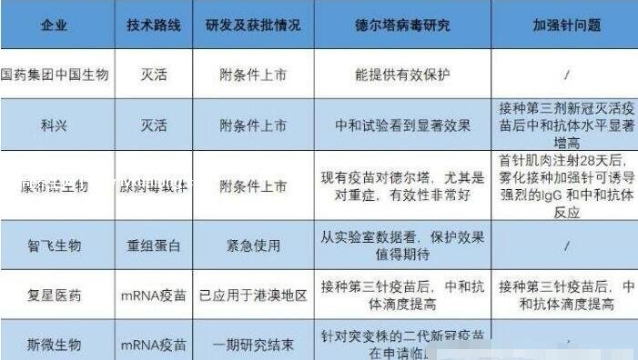 北京与武汉疫苗研发到应用的深度对比差异