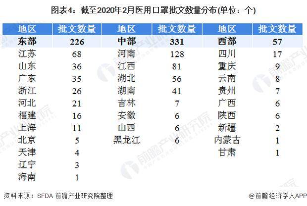 疫情背景下北京疫苗在福建省接种情况分析报告