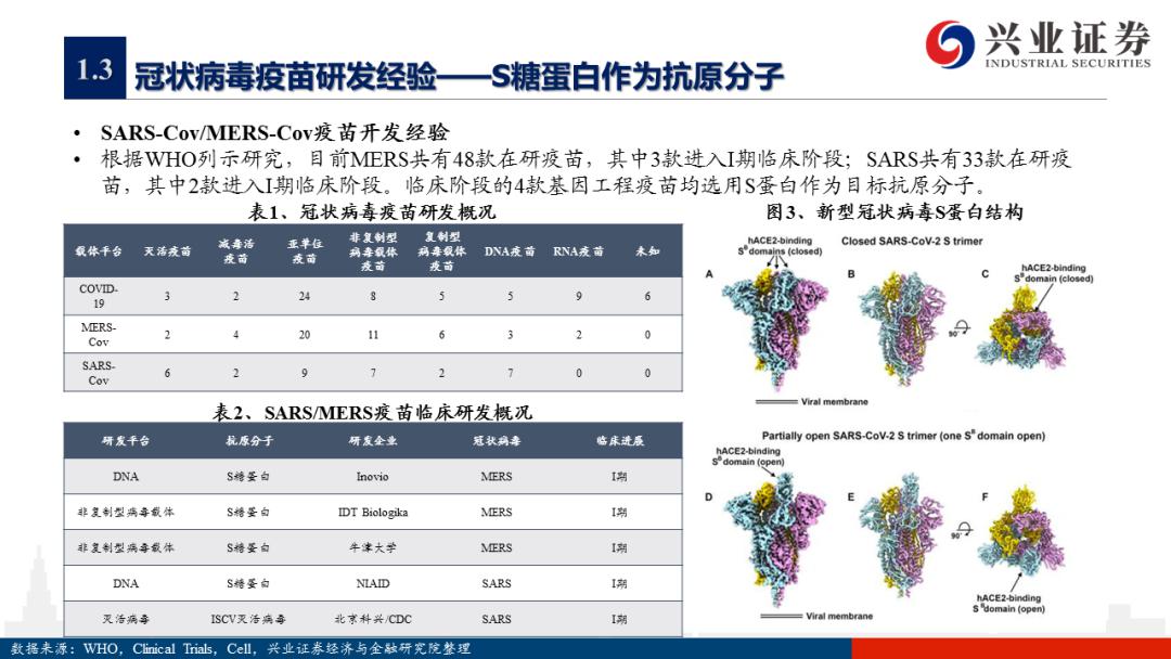 北京疫苗种类概览，疫情下的研发进展与保护力量