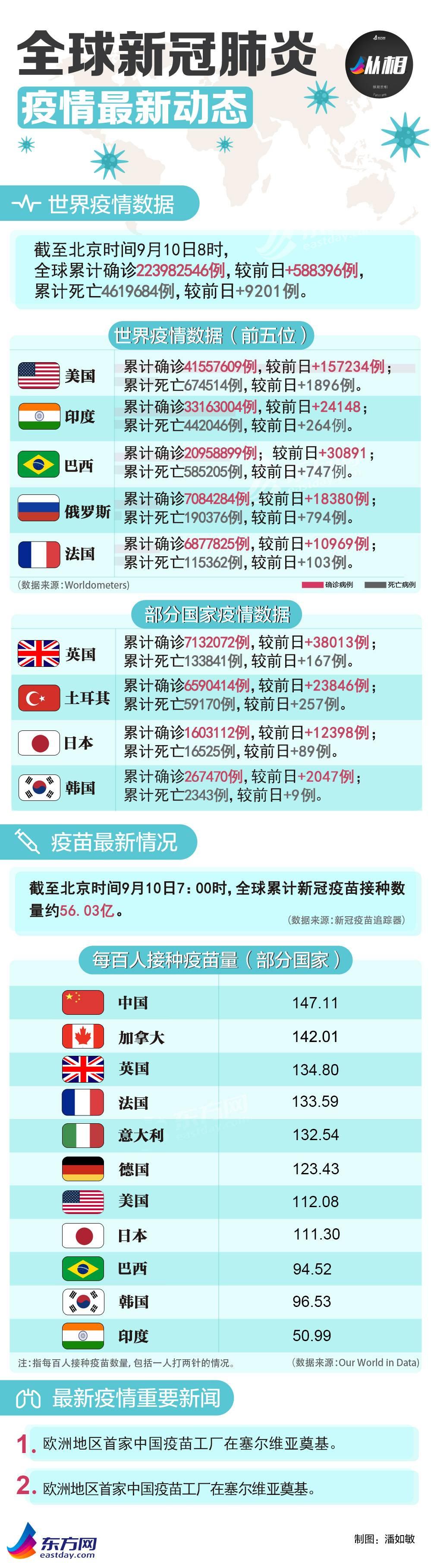 北京疫苗接种政策与疫情应对策略