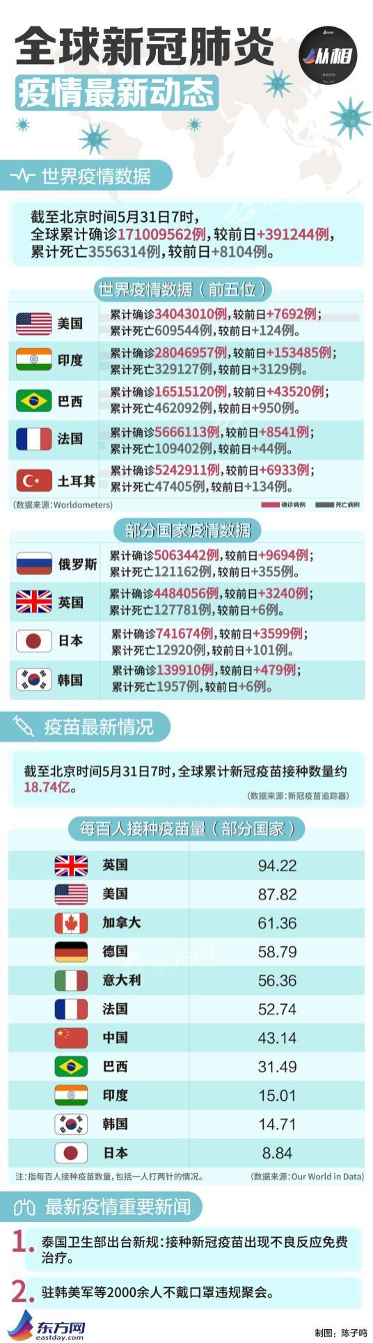 北京疫苗接种政策与疫情应对策略