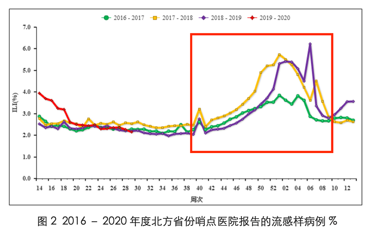 北京疫苗接种地点及疫情背景下的策略探讨