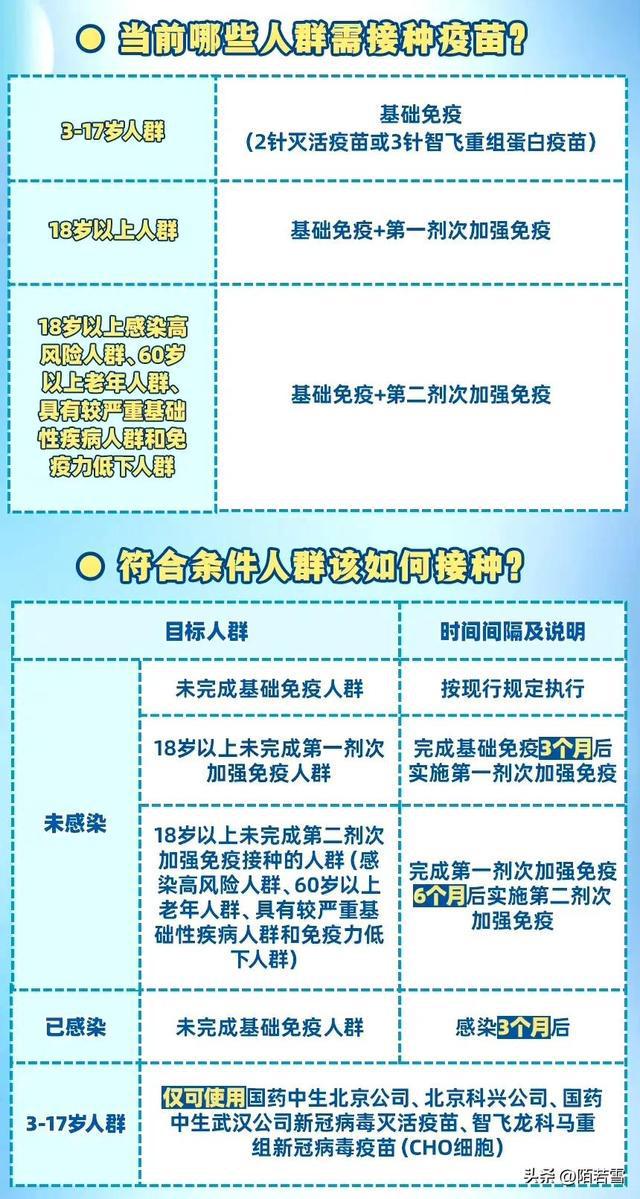 北京与安徽疫苗接种现状，疫情背景下的疫苗流通与接种策略