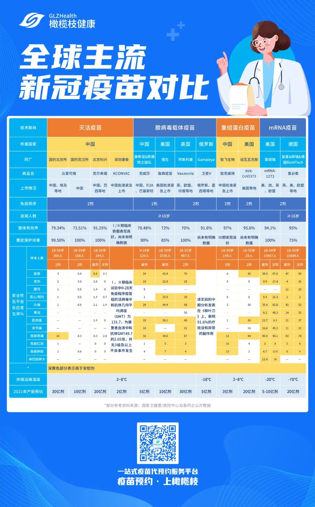 安徽与北京疫苗对比，探究两种疫苗的特点与差异
