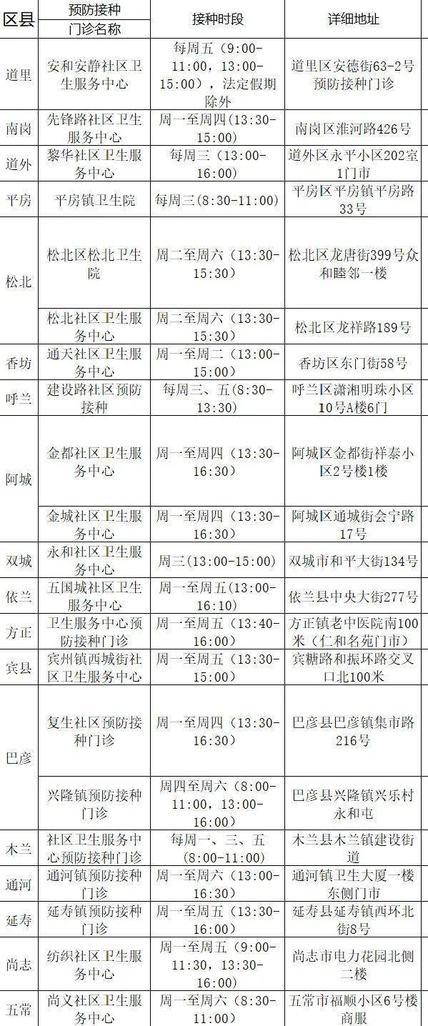 哈尔滨病例与疫苗接种，深度解读与探讨的关联性分析