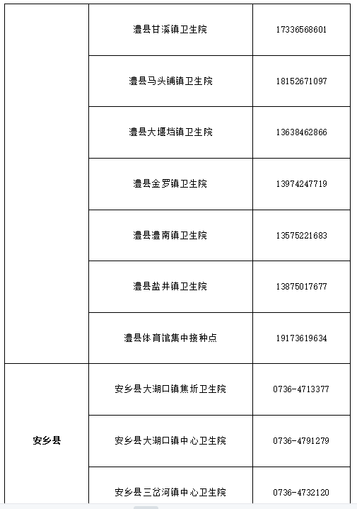 疫情背景下北京疫苗在西宁的接种情况探究