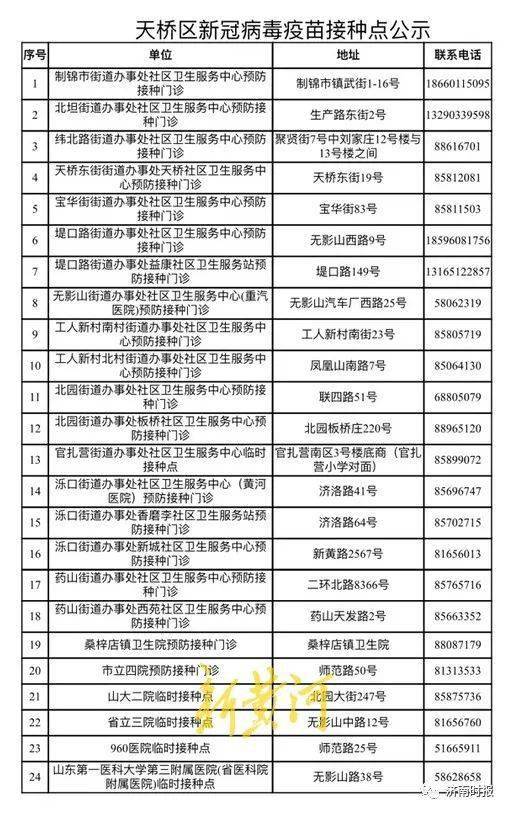 北京与济南疫苗接种，疫情背景下的疫苗流通与接种现状