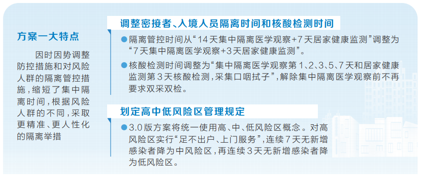 河南省疫情最新政策解读