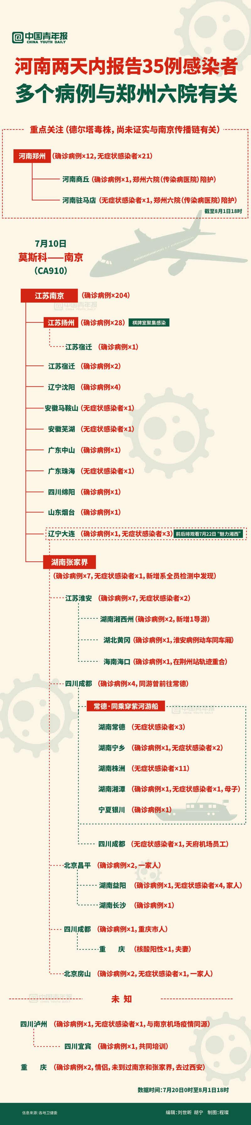 河南省疫情最新动态，新增病例及其影响分析