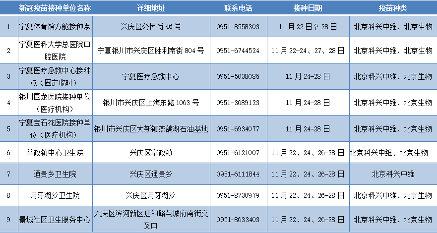 疫情背景下北京疫苗在银川的可接种性探讨与分析