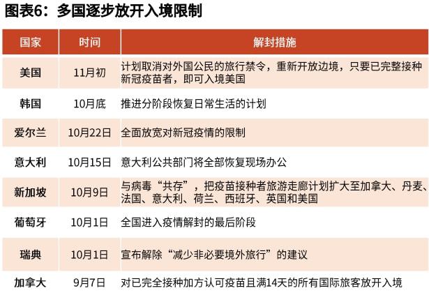 郑州，全球疫情背景下的北京疫苗接种之旅