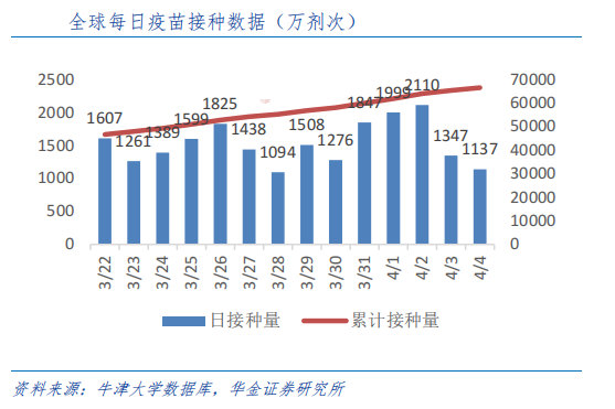 疫情背景下北京疫苗在海口接种的探讨与可行性分析