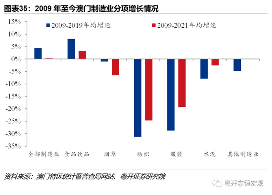 澳门疫情最新进展报告