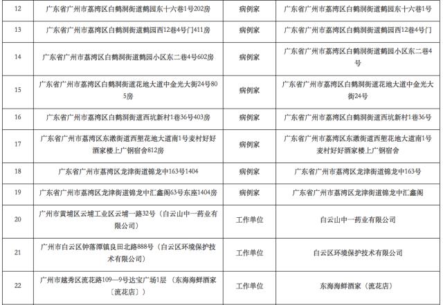 澳门疫情控制现状分析