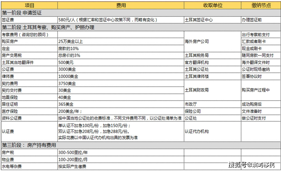 澳门回济南隔离政策详解及注意事项