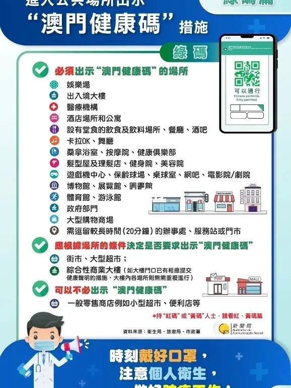 澳门疫情，风险等级如何评估？