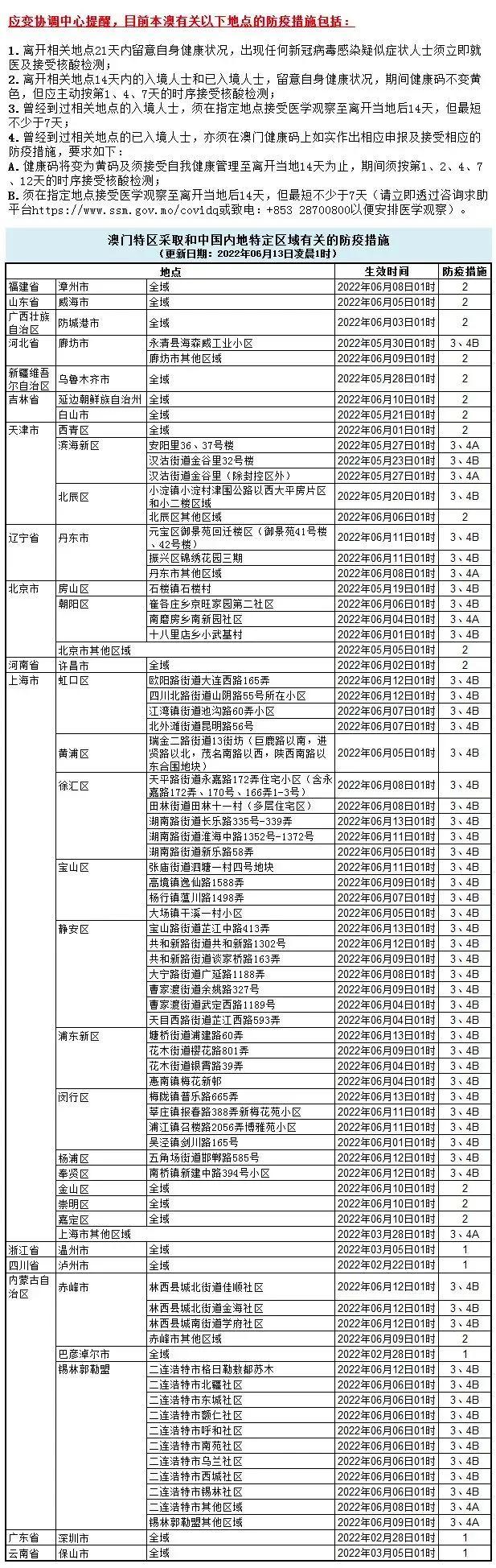 澳门疫情政策下的防疫措施与应对策略综述