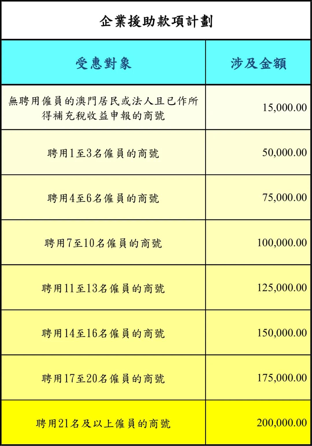 澳门与广州携手抗疫，支援与共同防控行动进行时