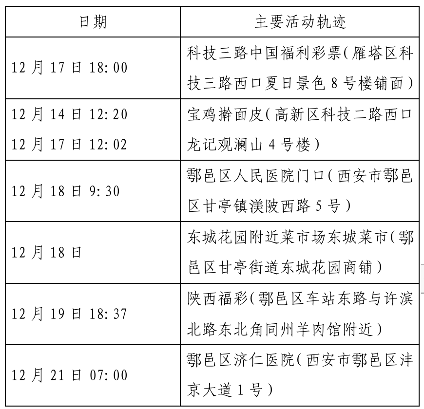澳门确诊者在西安行程轨迹曝光