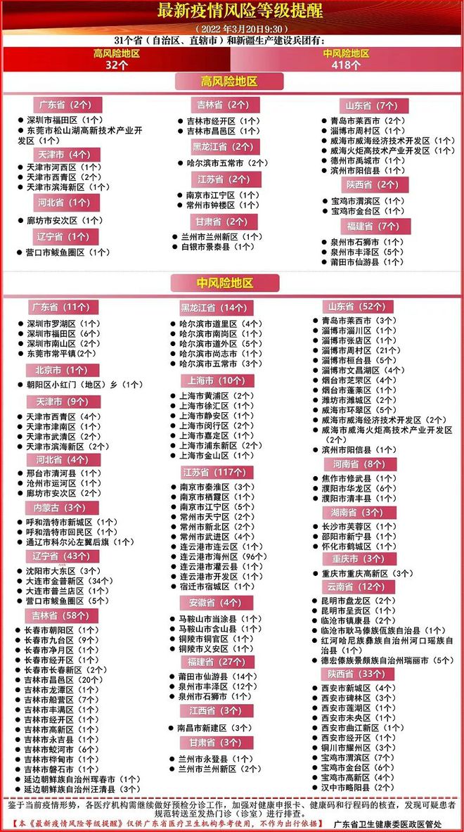 澳门疫情级别与影响概述