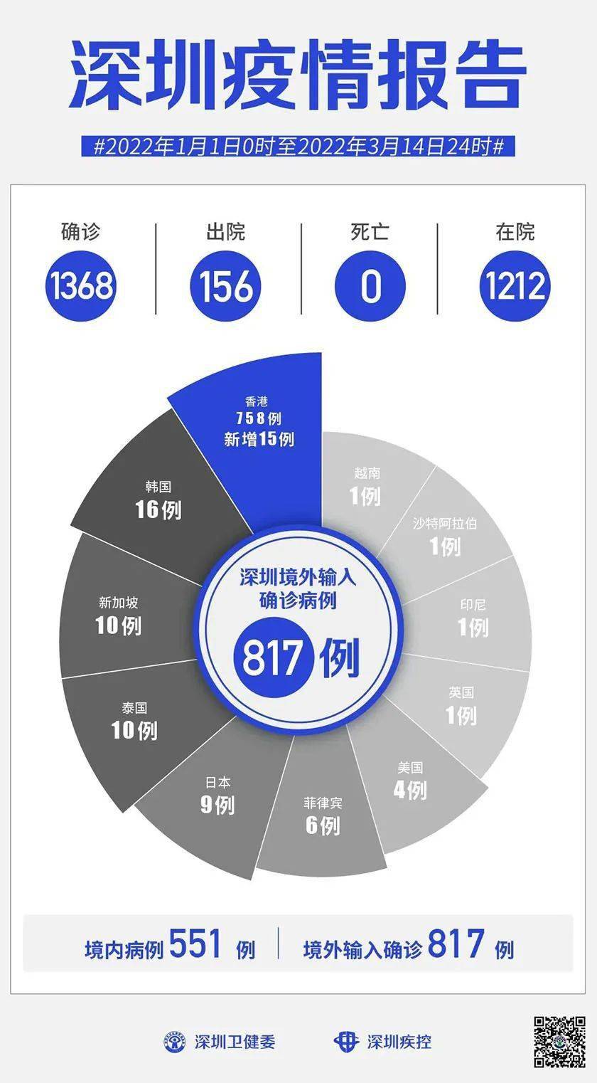 澳门与拉萨疫情最新动态及防控形势分析