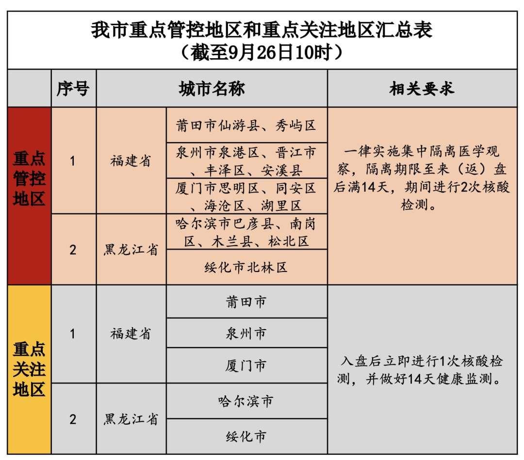 澳门与辽宁疫情管制与区域划分概述