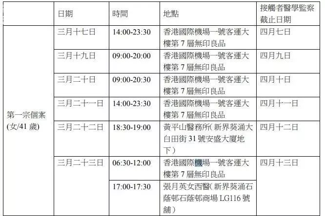 澳门与哈尔滨疫情动态，管制措施与最新消息