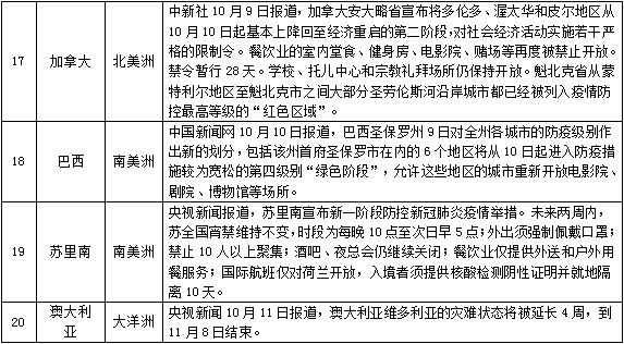 澳门疫情管制与武汉政策的比较与启示