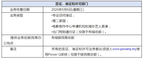 澳门与长春疫情管制与状况概述