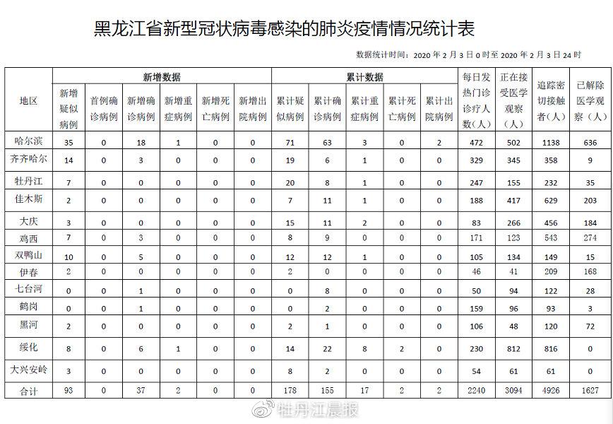黑龙江省新冠病例新增分析与应对策略探讨