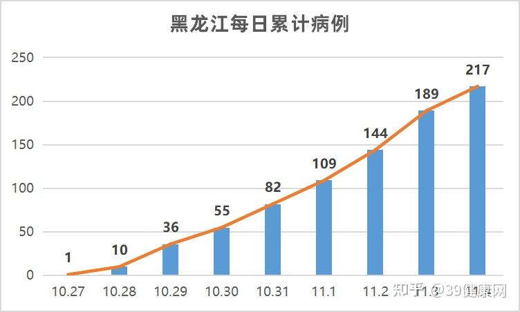 黑龙江省新增病例轨迹分析揭秘