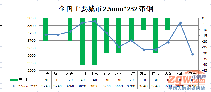 黑龙江省疫情现状与趋势分析图揭秘，疫情现状与趋势一目了然