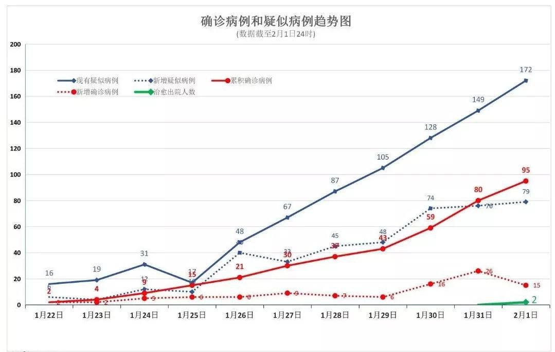 黑龙江疫情进展与郑州动态分析最新报告