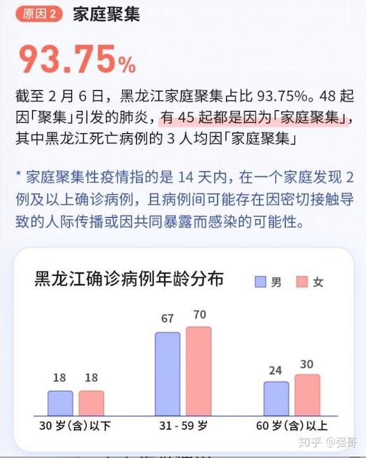 黑龙江省疫情动态及影响分析