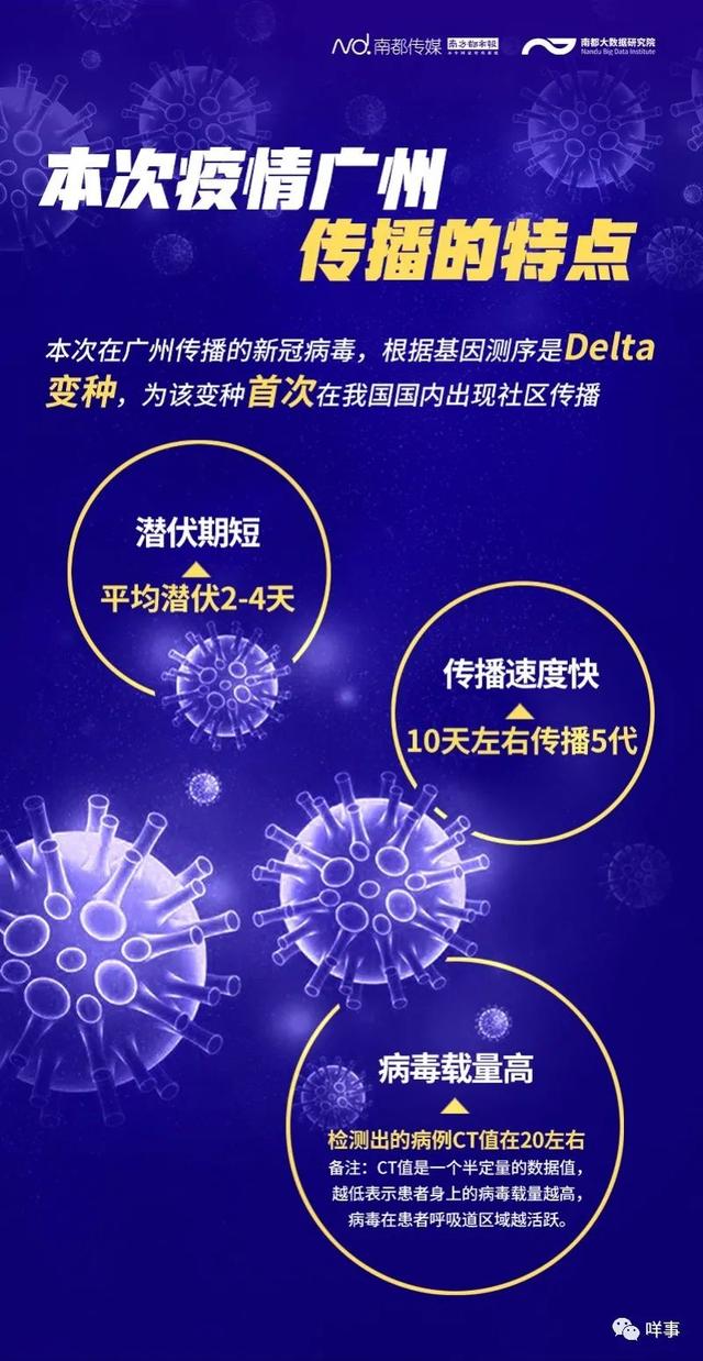 广州疫情病毒传播迅速及应对之策