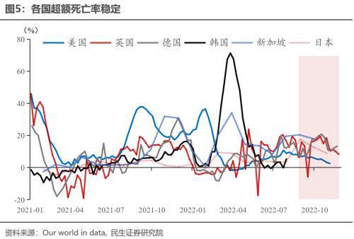 中国疫情结束时间及其后续影响分析